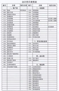 工程物資會(huì )計科目,防疫物資會(huì )計科目,工程物資會(huì )計科目及賬務(wù)處理