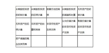會(huì )計科目法舉例