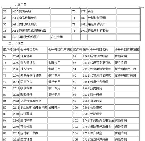 符合,會(huì )計科目,設置