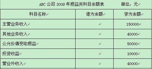 末會(huì )計科目結轉