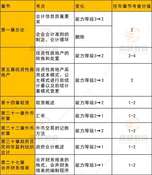 哪些會(huì )計科目需要輔助核算,會(huì )計科目性質(zhì)可以改變么,會(huì )計科目一旦設置都不能改變