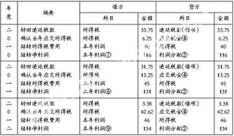 公司開(kāi)辦費記到哪個(gè)會(huì )計科目