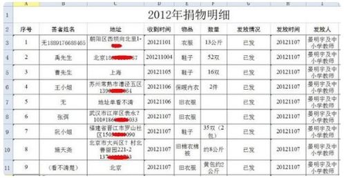 愛(ài)心捐款會(huì )計科目應該做什么