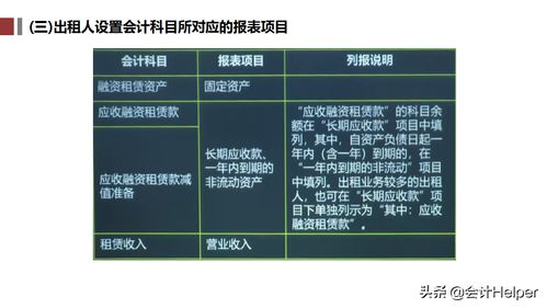吊籃租憑會(huì )計科目如何設置