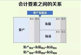 會(huì)計(jì)科目中余額方向什么意思