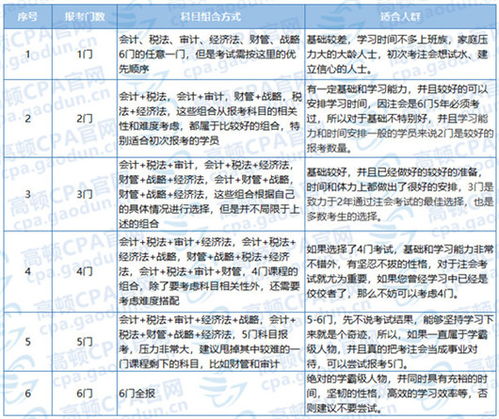 注冊會(huì )計師會(huì )計科目考試題型,注冊會(huì )計師會(huì )計科目目錄,注冊會(huì )計師會(huì )計科目真題