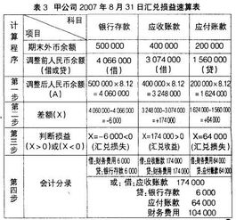 匯兌損失計入什么會(huì )計科目,匯兌損失應計入的會(huì )計科目是,匯兌結算方式是什么會(huì )計科目