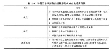 會(huì )計科目匯總表賬務(wù)處理