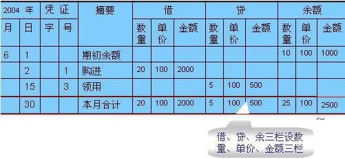 工程款涉及的會計科目