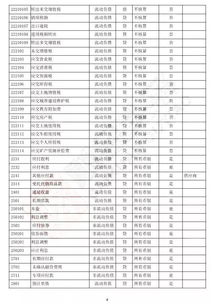 新會(huì )計準則的會(huì )計科目表,新會(huì )計準則2021會(huì )計科目表,新會(huì )計準則會(huì )計科目表解釋