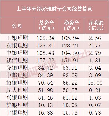 保本,會(huì)計(jì)科目,理財(cái)
