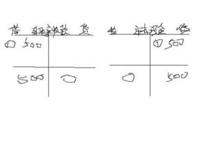庫存租金會(huì )計科目