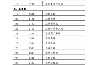 行政事業(yè)單位會(huì )計制度會(huì )計科目