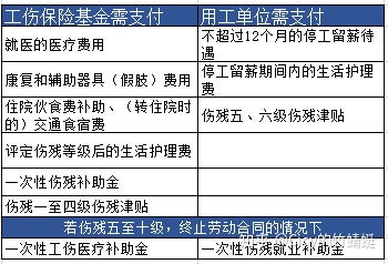 雇主責任保險應記會(huì )計科目