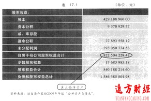 股東本金會(huì )計科目