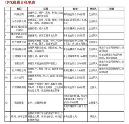 繳交實(shí)收資本印花稅金會(huì )計科目