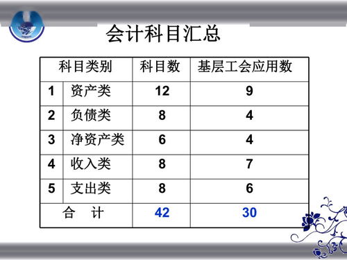 經(jīng)費,申報表,工會(huì ),通用