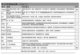 單位職工體檢應入什么會(huì )計科目