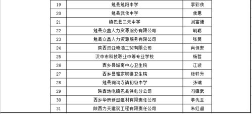 勞動(dòng)能力,鑒定,費用,會(huì )計科目
