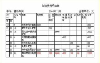 消耗,意義,會(huì)計(jì)科目,生產(chǎn)