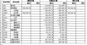 標書(shū)制作費計入哪個(gè)會(huì )計科目,標書(shū)費計入什么會(huì )計科目,標書(shū)計入什么會(huì )計科目