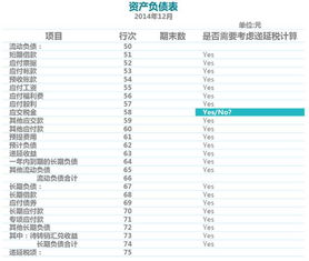 所得稅匯算資產(chǎn)損失會(huì )計科目