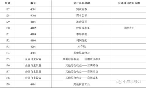 新會(huì)計(jì)科目表表外