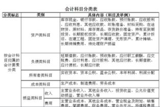 購買(mǎi)小禮品費用會(huì )計科目