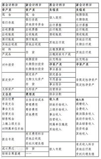 膠凳子在會(huì )計科目入啥