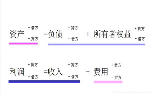 復(fù)式記賬法便于按會計科目進行匯總,會計科目,會計賬戶與復(fù)式記賬章節(jié)測試,會計科目賬戶和復(fù)式記賬