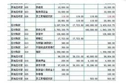 會(huì )計科目紅字沖銷(xiāo)怎么寫(xiě),會(huì )計科目紅字表示,會(huì )計科目紅字藍字