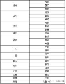費(fèi)用,會(huì)計(jì)科目,調(diào)增往