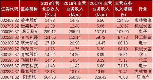 污水處理,所涉及,會(huì )計科目,企業(yè)