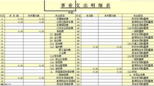 支付水費屬于什么會(huì )計科目,支付水費計入什么會(huì )計科目,水費計入會(huì )計科目