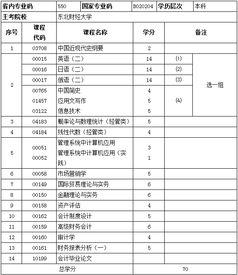 財經(jīng)大學(xué),自考,會(huì )計科目