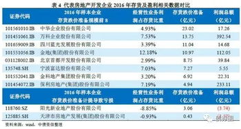 會(huì )計科目,地產(chǎn),企業(yè)