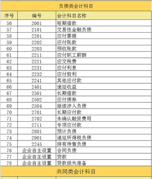 獨立董事工資的會(huì )計科目,工資計入什么會(huì )計科目,員工工資屬于什么會(huì )計科目