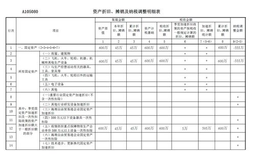 收工程管理費會計科目