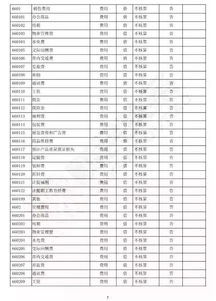 會(huì)計(jì)科目通常需要哪些屬性