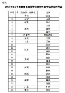 2017會(huì )計科目變動(dòng)