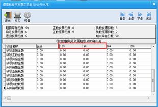 增值稅進(jìn)項稅額屬于什么會(huì )計科目,應交稅費應交增值稅進(jìn)項稅額科目編碼,應交增值稅進(jìn)項稅額科目編碼