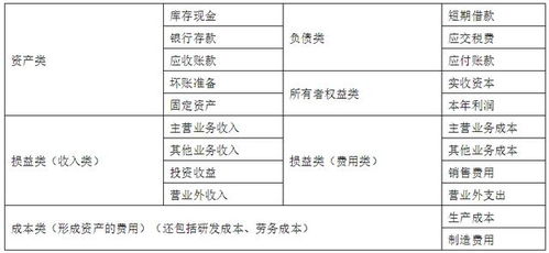 亂賬用哪個(gè)會(huì )計科目表示