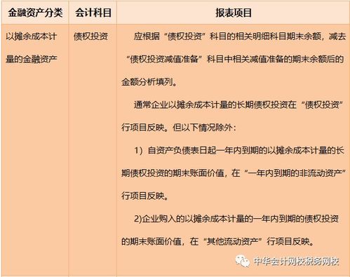 金融資產(chǎn),會(huì )計科目,分類(lèi)