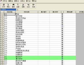批發(fā)零售行業(yè)會(huì )計科目