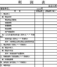 利潤核算可能涉及的會(huì )計科目有