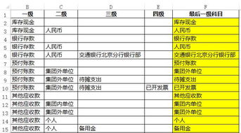 會(huì )計科目