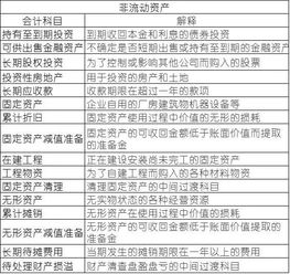 維修宿舍空調記哪個(gè)會(huì )計科目