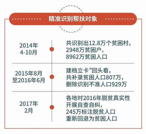 發(fā)放精準扶貧補助會(huì )計科目