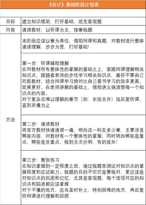 順口溜,會(huì )計科目,技巧