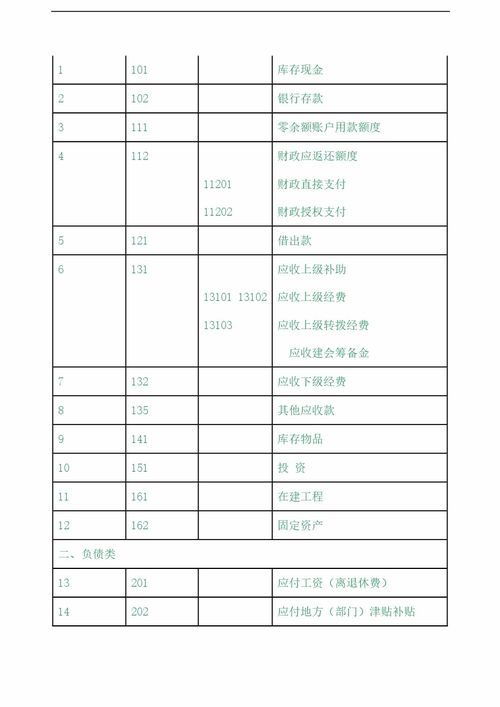 最新工會會計科目及使用